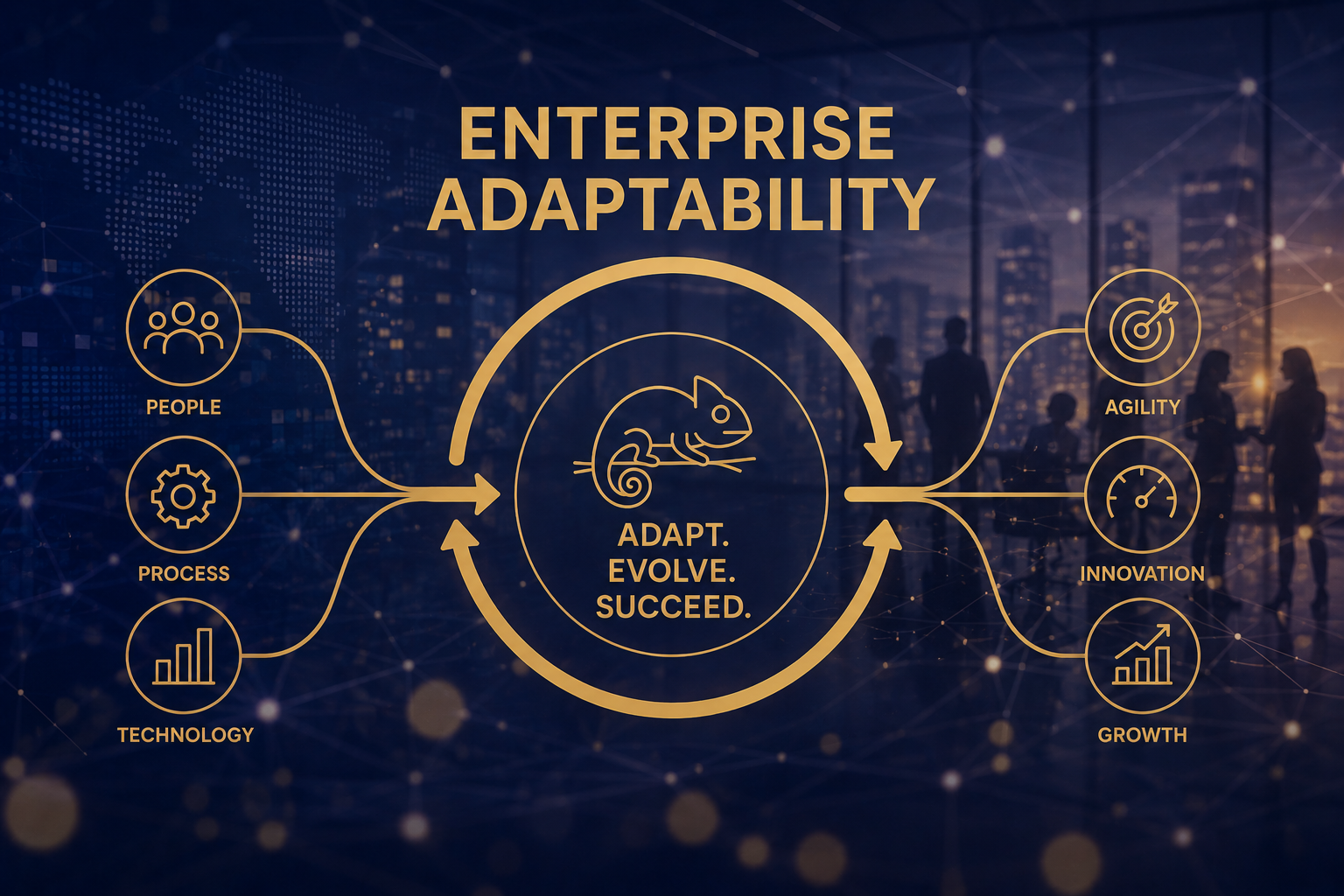 Enterprise Adaptability: The Digital Transformation Capability That Separates Market Leaders from Market Followers