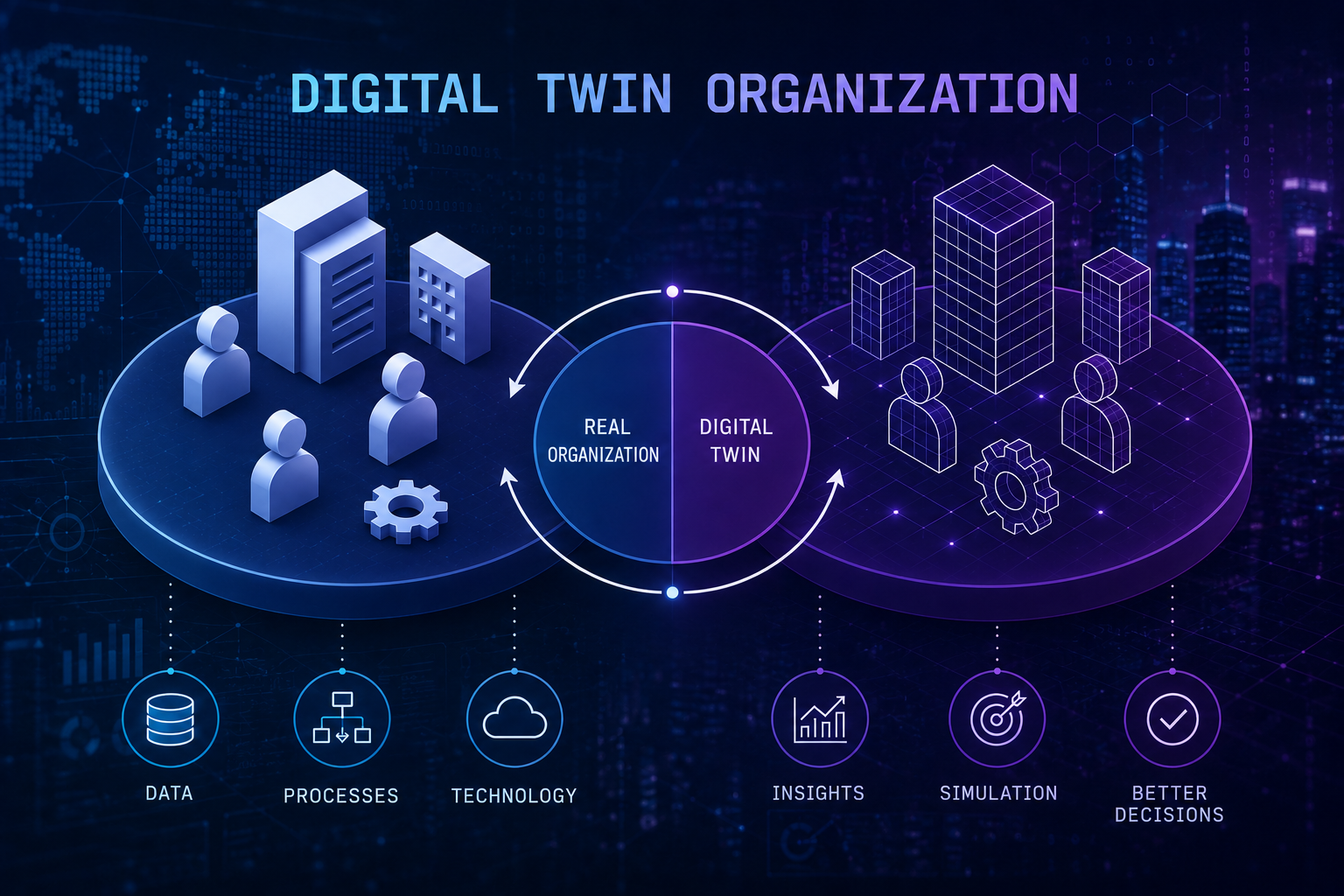 Digital Twin Organization: Why the Future of Digital Transformation Is About Simulating the Enterprise Before Changing It