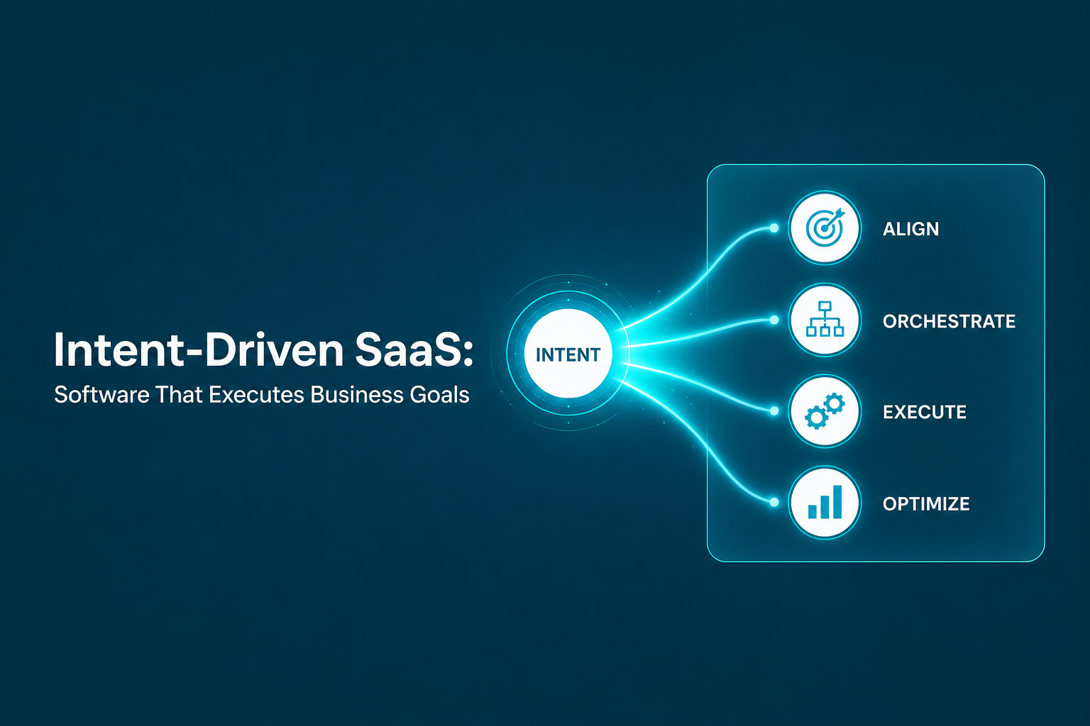 Intent-Driven SaaS: Why the Next Generation of Enterprise Software Will Execute Business Goals Instead of Just Managing Work