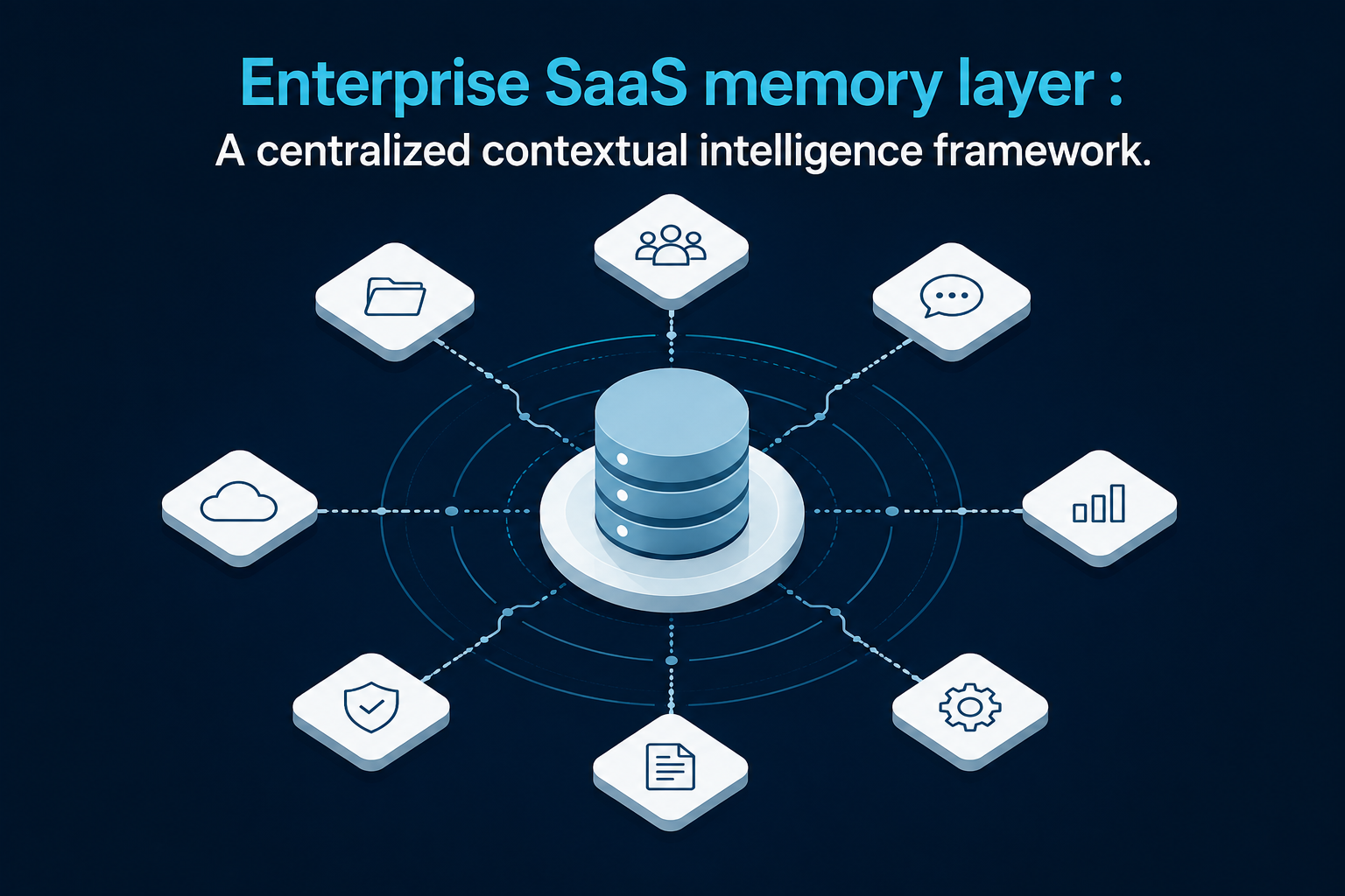 Enterprise SaaS Memory Layer: The Missing Intelligence Behind Modern Business Software