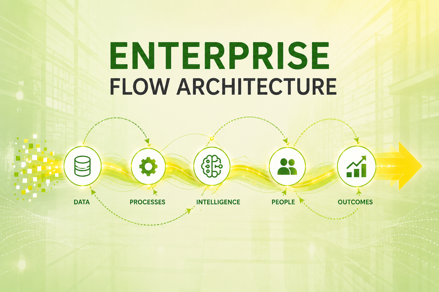 Enterprise Flow Architecture: The Next Evolution of Digital Transformation Beyond Systems and Processes